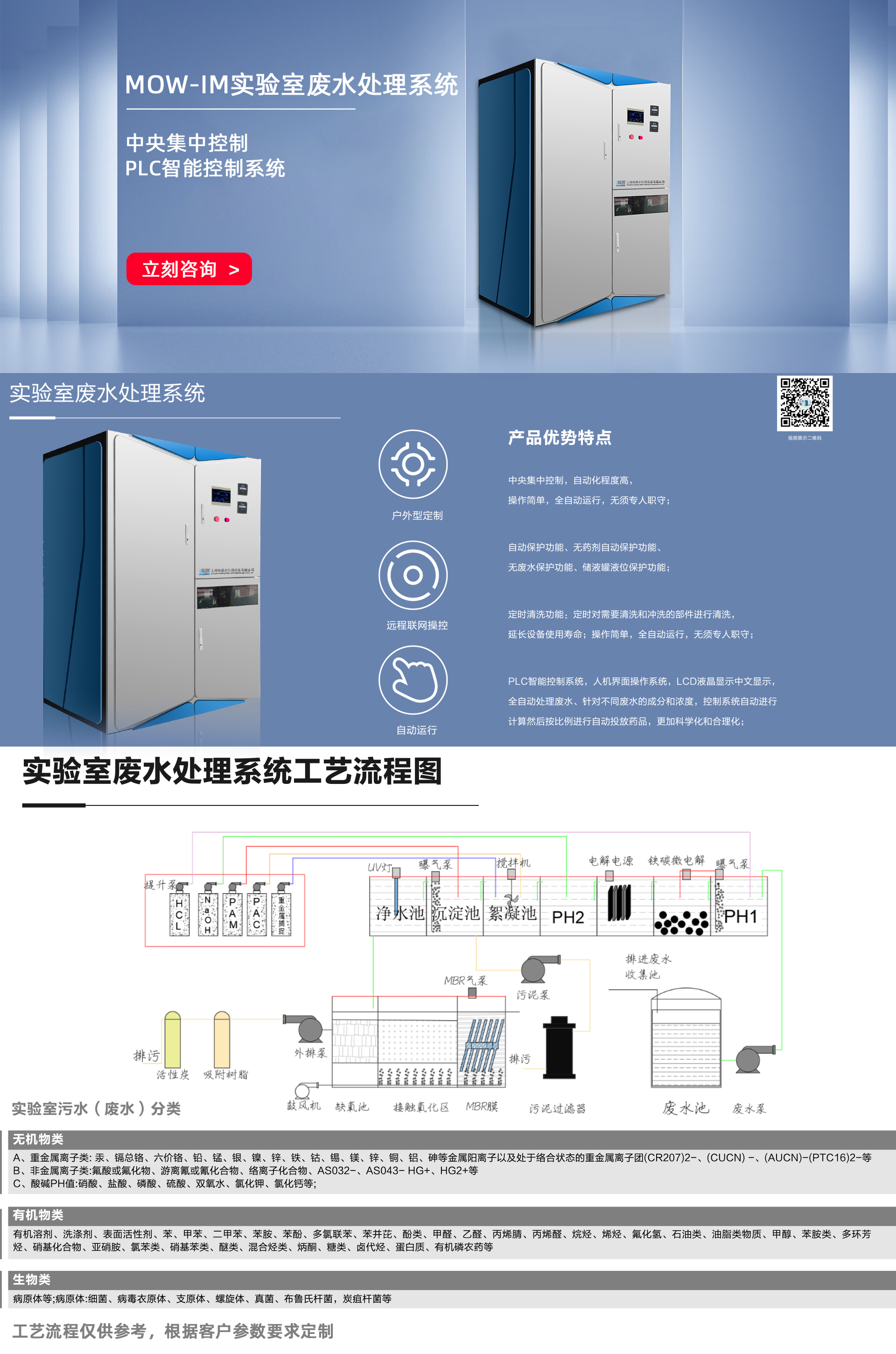 MOW-IM實驗室廢水處理系統