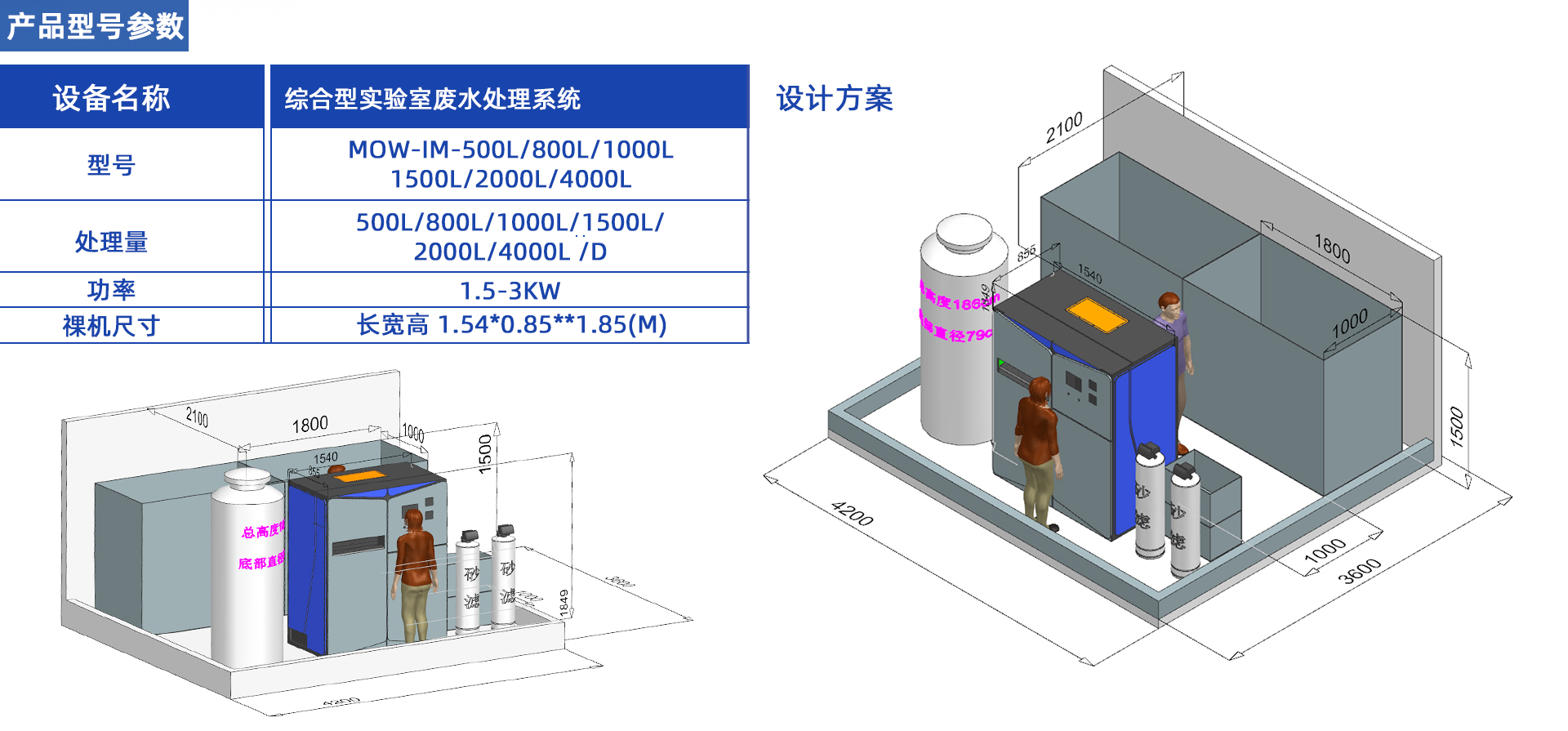 MOW-IM實驗室廢水處理系統