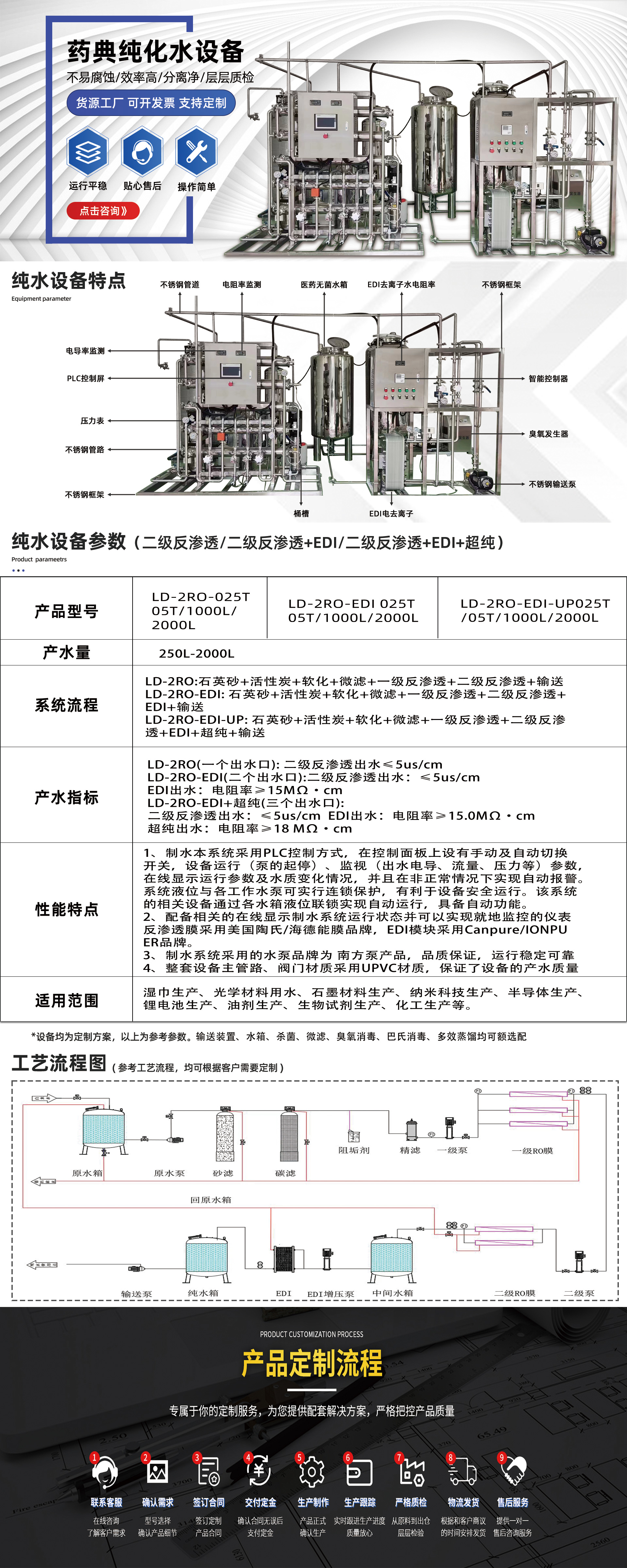GMP認證純化水系統