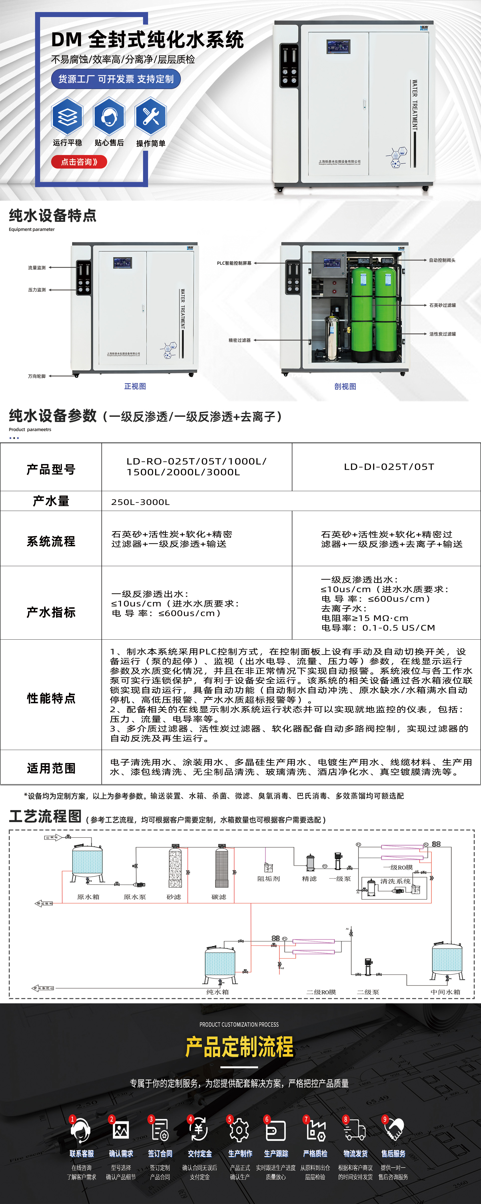 DM系列全封式純化水系統